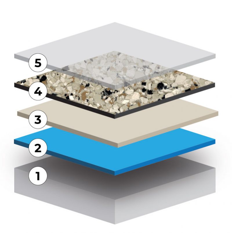 PurEpoxy Flakes Diagram